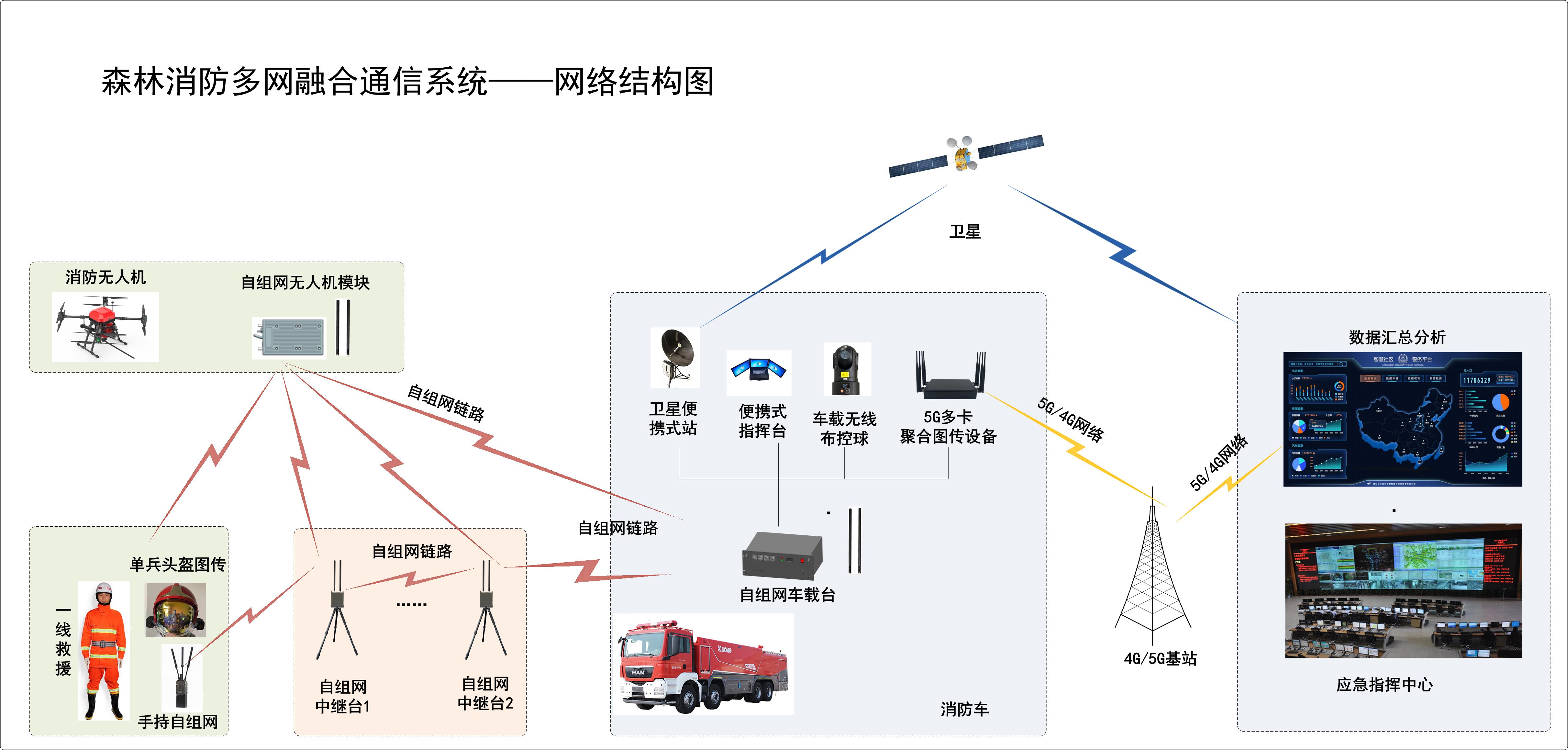 一人2中继一车转5G.jpg